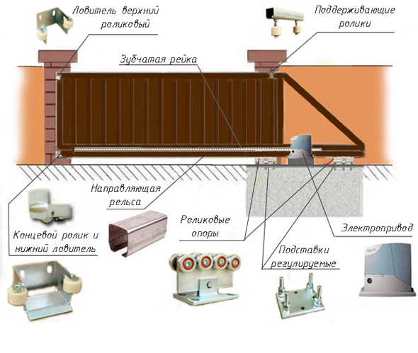 Схема откатных ворот